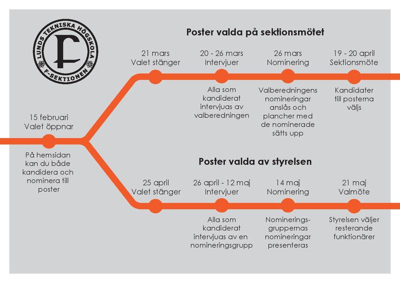Large valberedningsposter  1  page 001 daf162cb0758ad4d09379a57f1c7c3a6